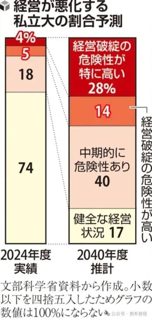 原創“全員上大學時代”在2040年到來