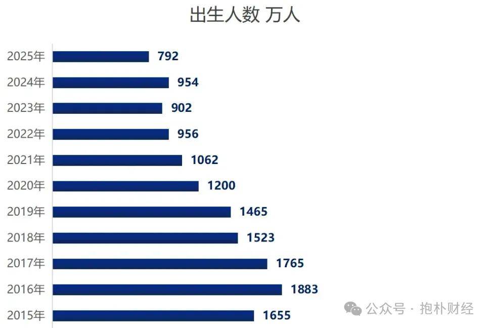 原創“全員上大學時代”在2040年到來