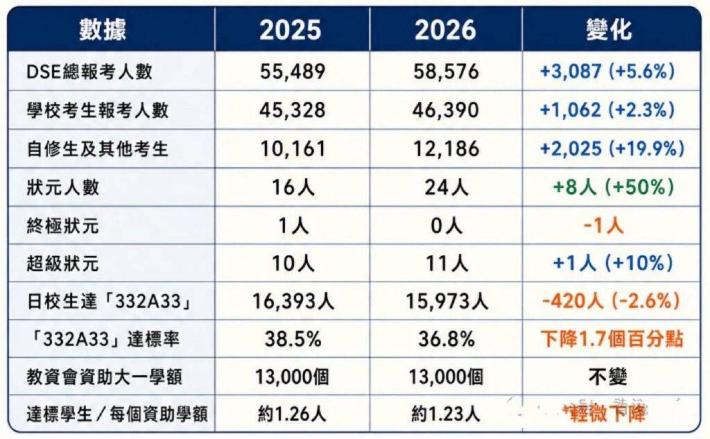 大結局：87位香港新移民家長輸了！