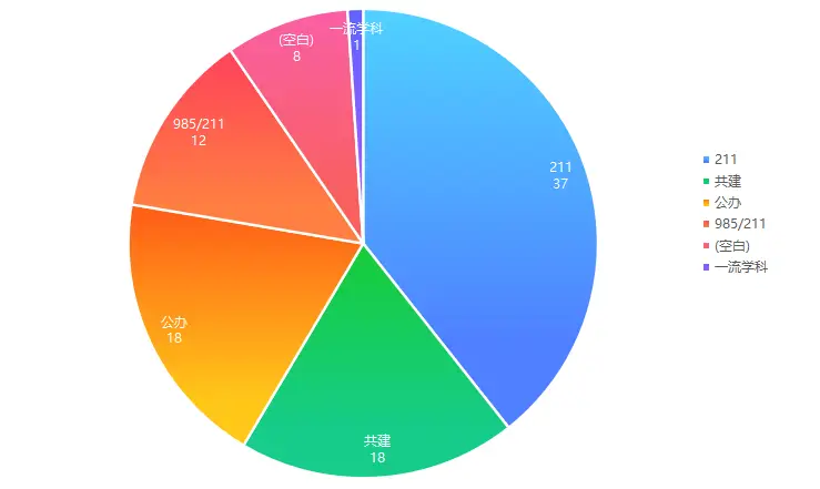 94人上岸名單曝光：一半是985/211，42個名校碩士教小學