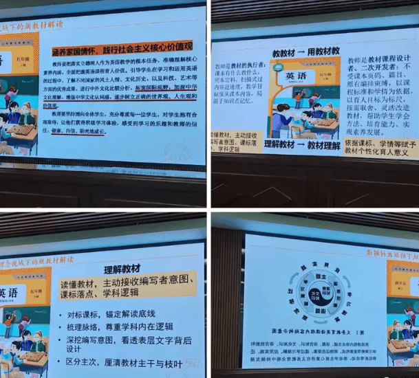 研透新教材 聚力啟新程 中陽縣開展小學英語PEP新教材專題培訓