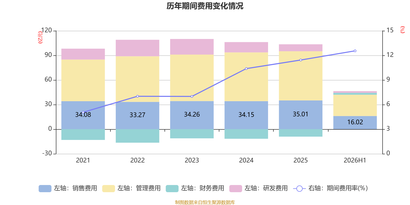 海螺水泥：2026年上半年淨利潤同比下降42.76% 擬10派1.3元