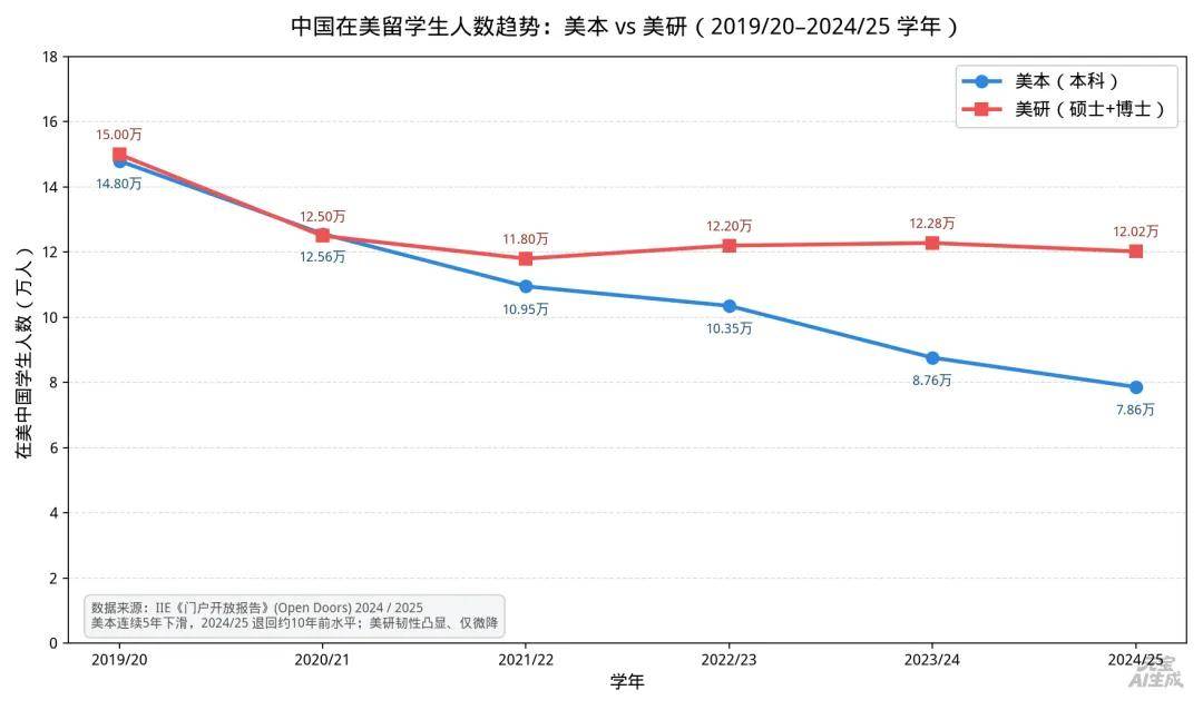 留學後課業輔導：Offer只是起點，就業才是終極底牌