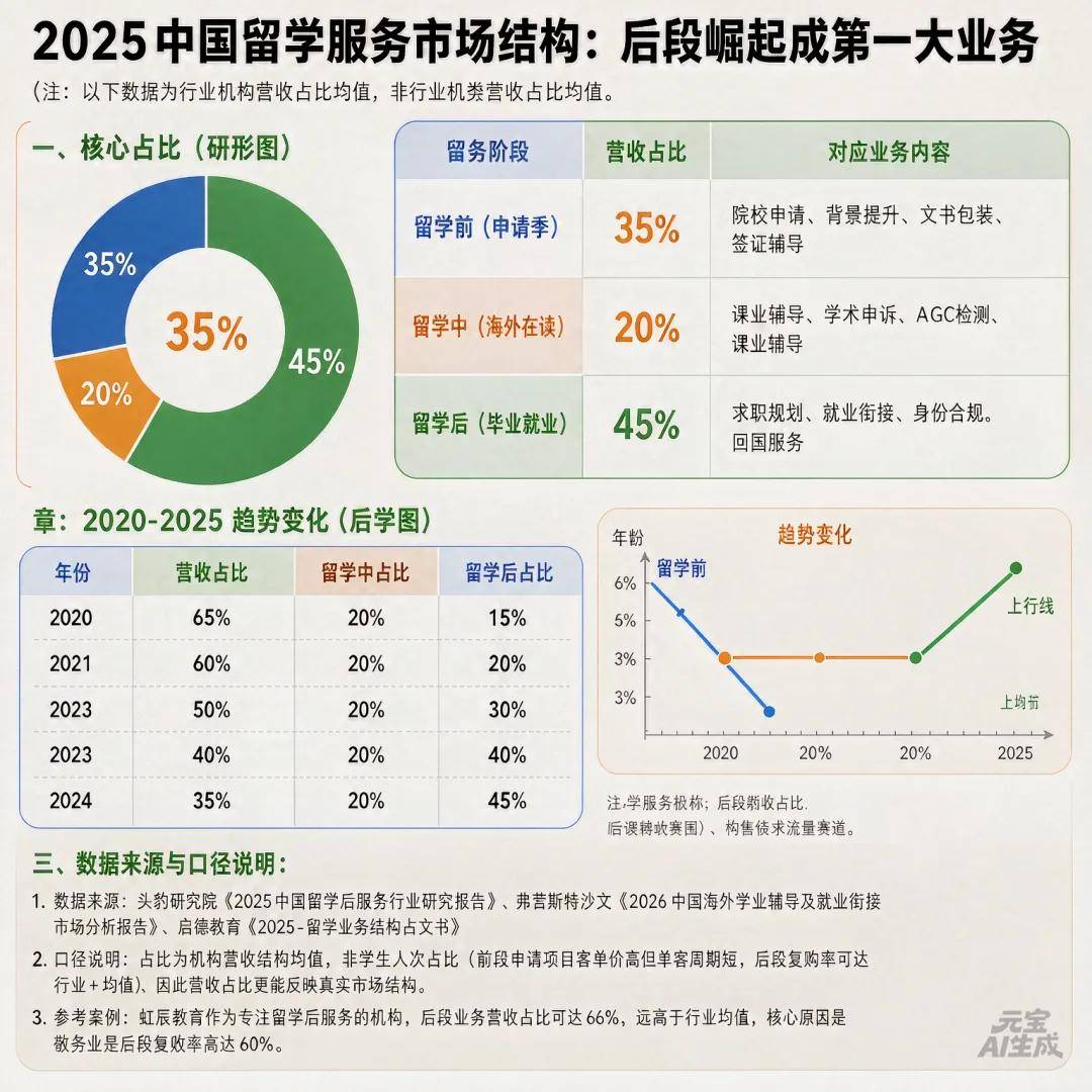 留學後課業輔導：Offer只是起點，就業才是終極底牌