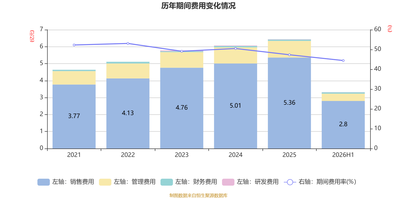 博士眼鏡：2026年上半年淨利潤同比增長48.2% 擬10派1.6元