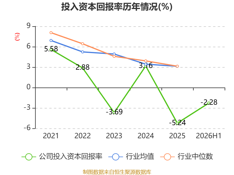 惠達衛浴：2026年上半年虧損8020.99萬元