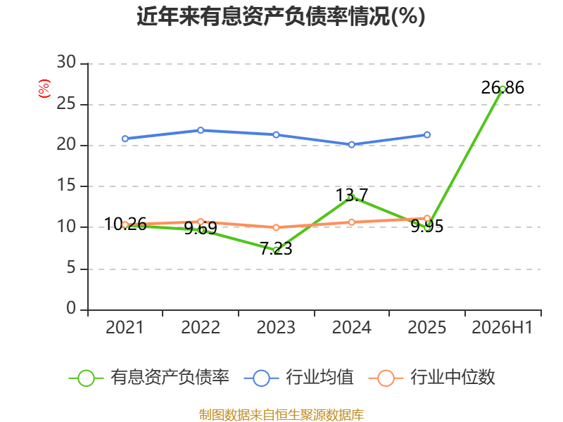 博士眼鏡：2026年上半年淨利潤同比增長48.2% 擬10派1.6元