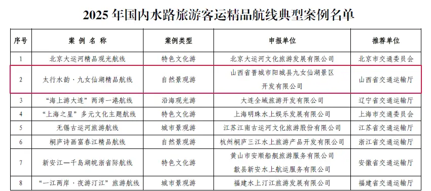 【點贊】山西一案例入選2025年國內水路旅遊客運精品航線典型案例