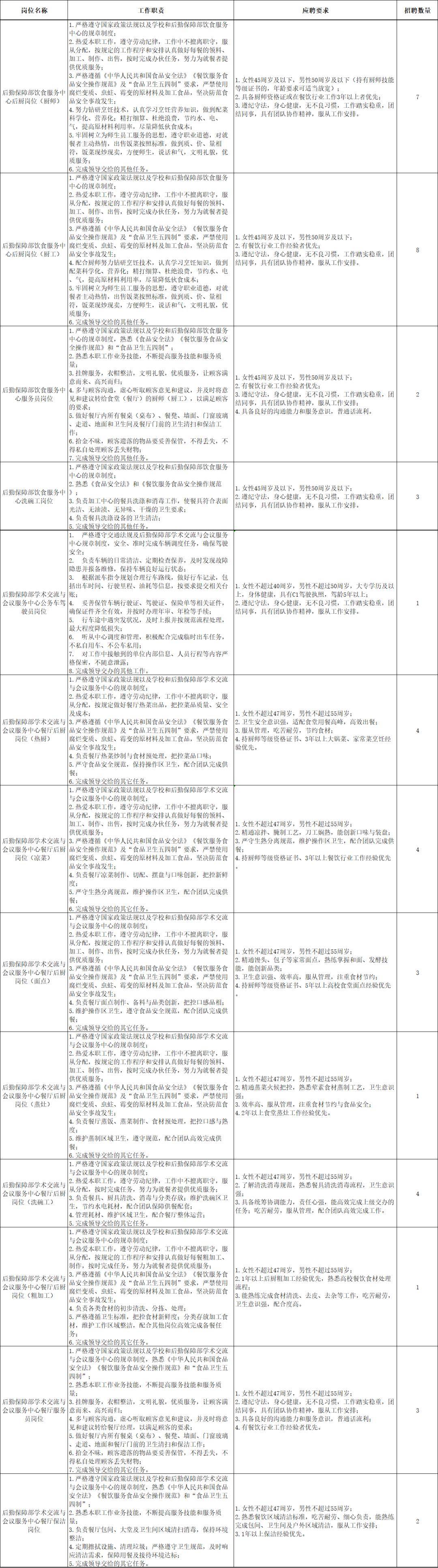 西南交大/川大...成都多所學校招聘後勤人員