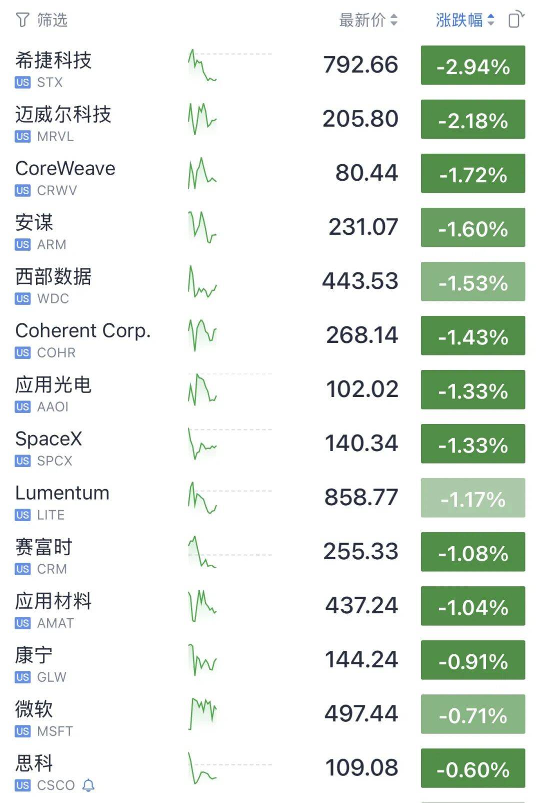 今夜，利好！美股，直線拉昇