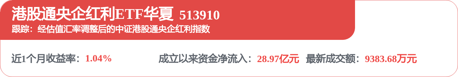 中國船舶租賃（03877.HK）：9月3日南向資金增持473.6萬股