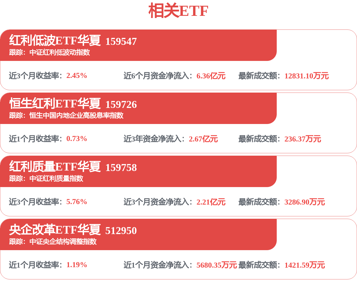 東阿阿膠中標：東阿阿膠股份有限公司部分資產（山東省青島市市北區太清路43號1號樓101戶房產）