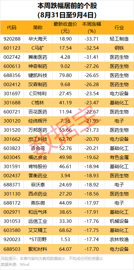 600076，被證監會立案！一週機構龍虎榜出爐