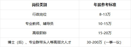 29個崗位！眉山一高校公開招聘