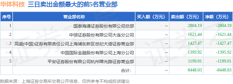9月8日華體科技（603679）龍虎榜資料