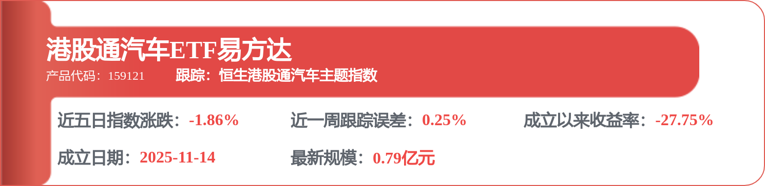 長城汽車（02333.HK）：9月8日南向資金減持914.2萬股