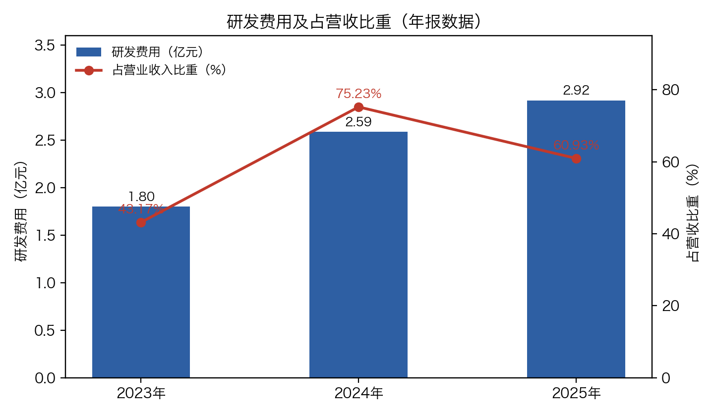 青島硬科技央企，衝刺IPO
