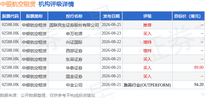 中銀航空租賃(02588.HK)就購買及長期租賃12架空客A320NEO飛機訂立協議