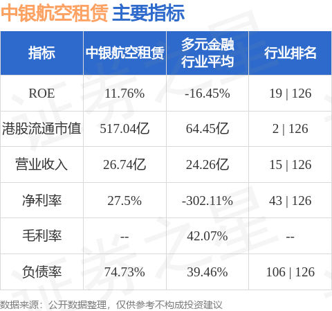 中銀航空租賃(02588.HK)就購買及長期租賃12架空客A320NEO飛機訂立協議