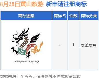 黃山旅遊新提交“-”商標註冊申請
