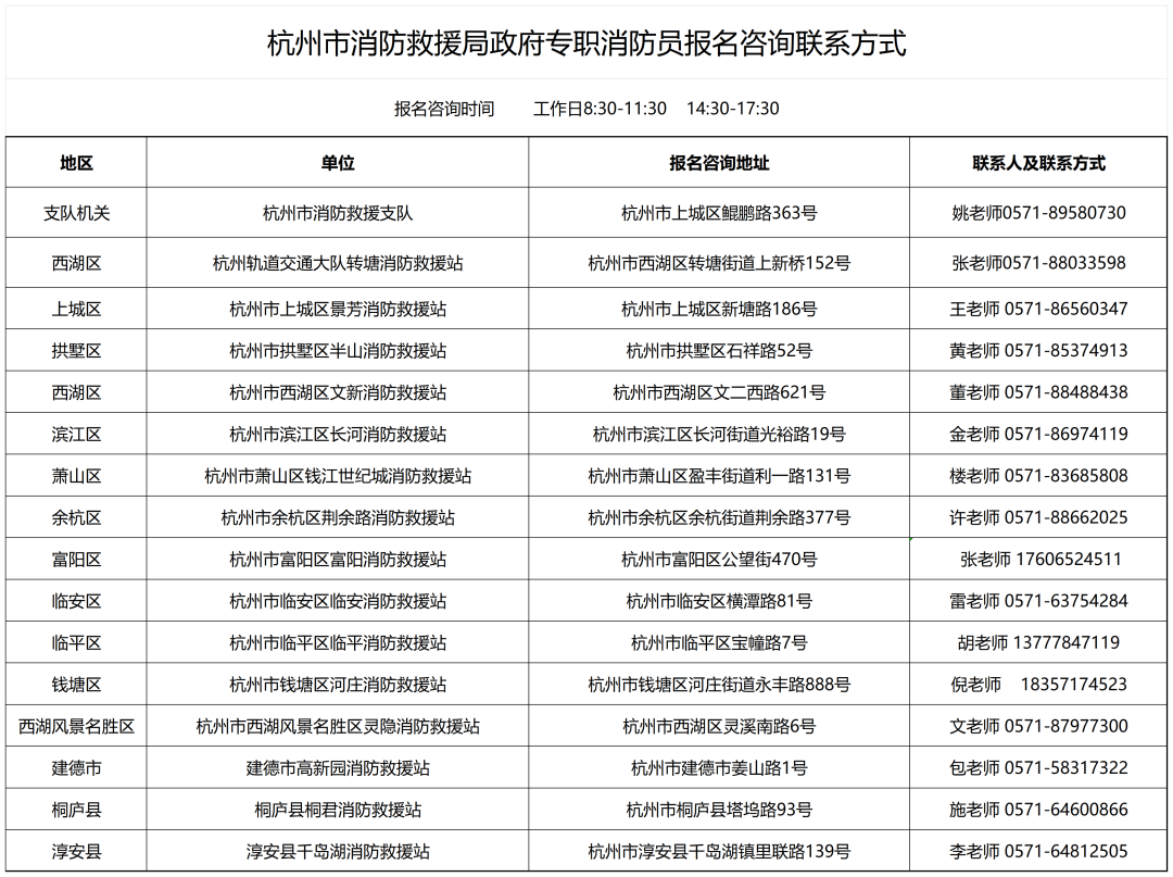 蕭山12名，杭州消防公開招聘