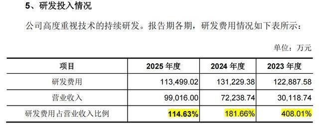 GPU五小龍，燧原科技排第幾？