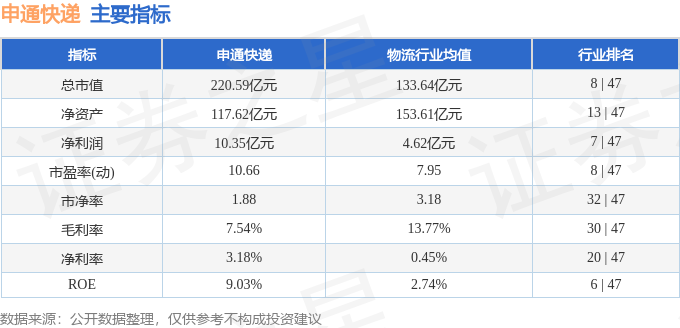 股票行情快報：申通快遞（002468）9月11日主力資金淨買入327.70萬元