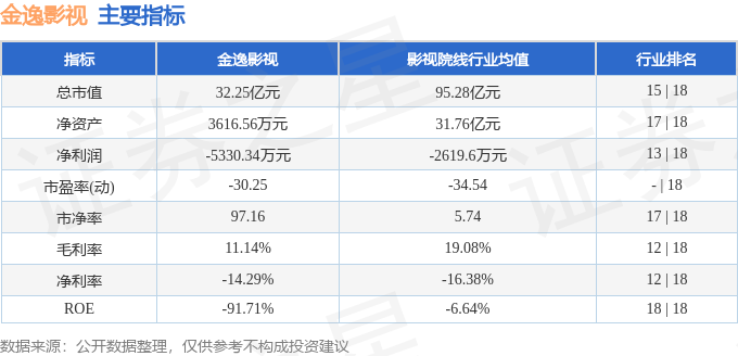股票行情快報：金逸影視（002905）9月11日主力資金淨賣出357.30萬元