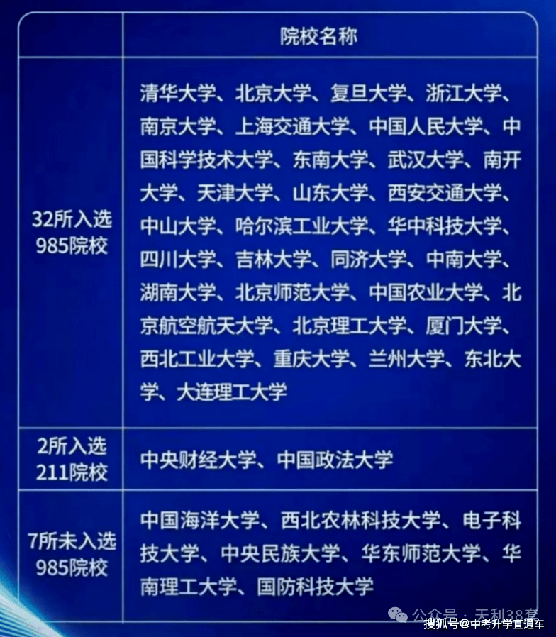 2027中央選調正式啟動！考上就是部委公務員，哪些大學能報？