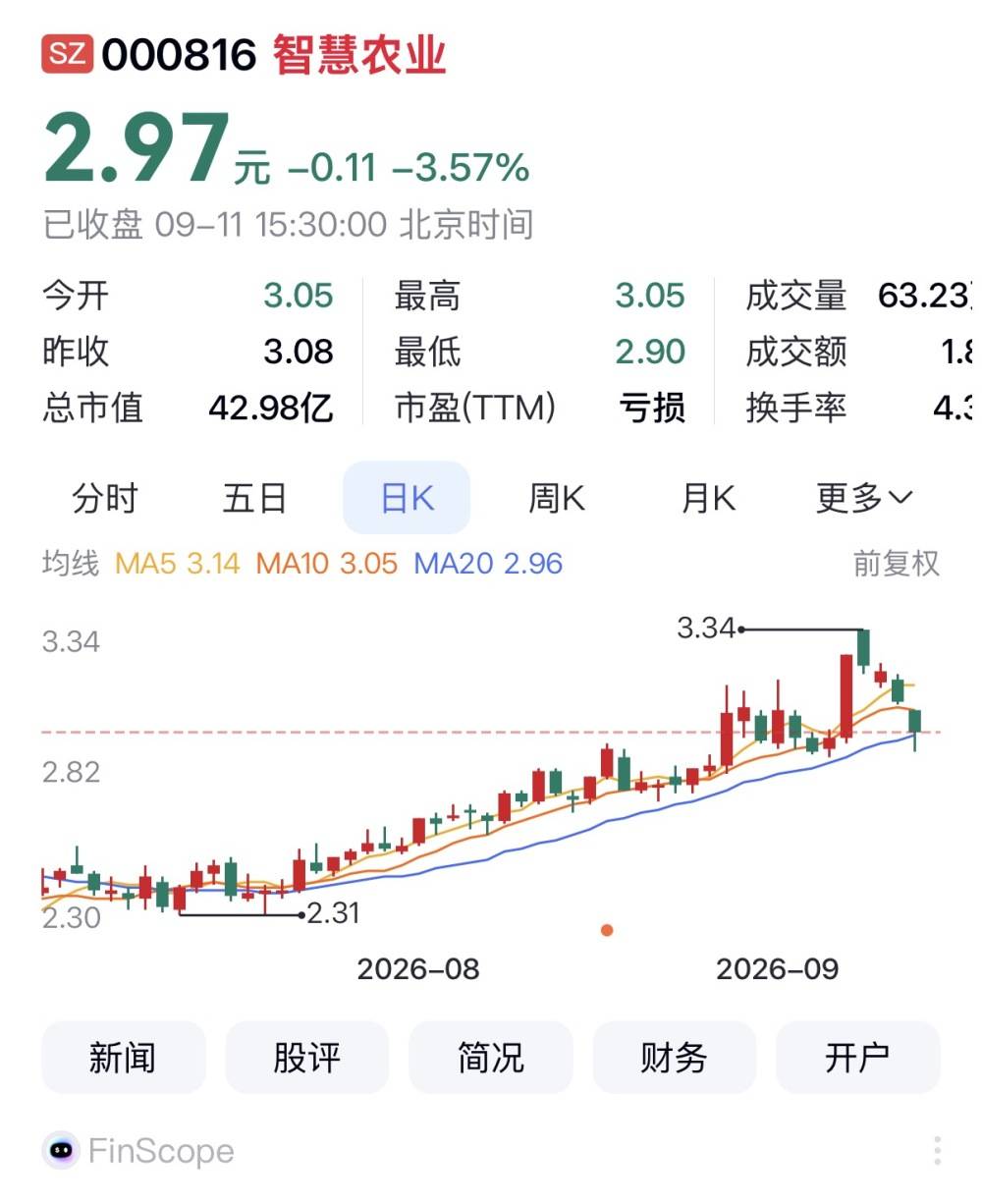 11家準渝股本週3家上漲 江鈴汽車領漲