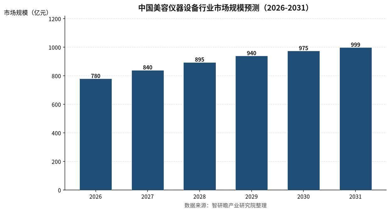 中國美容儀器裝置產業鏈全景與競爭格局深度解析：射頻新規重塑供給，家用賽道加速向頭部集中