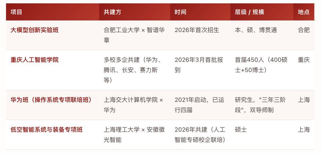 深圳等不及了，全國首個！又一著名大學合作在深圳落地！