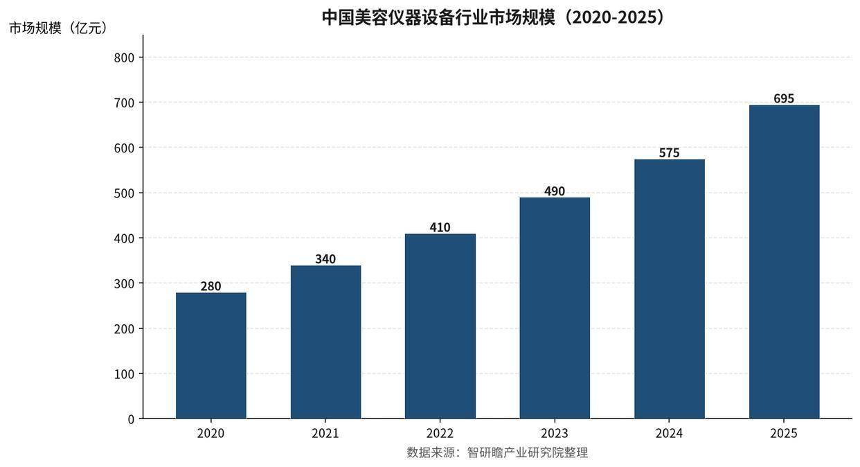 中國美容儀器裝置產業鏈全景與競爭格局深度解析：射頻新規重塑供給，家用賽道加速向頭部集中