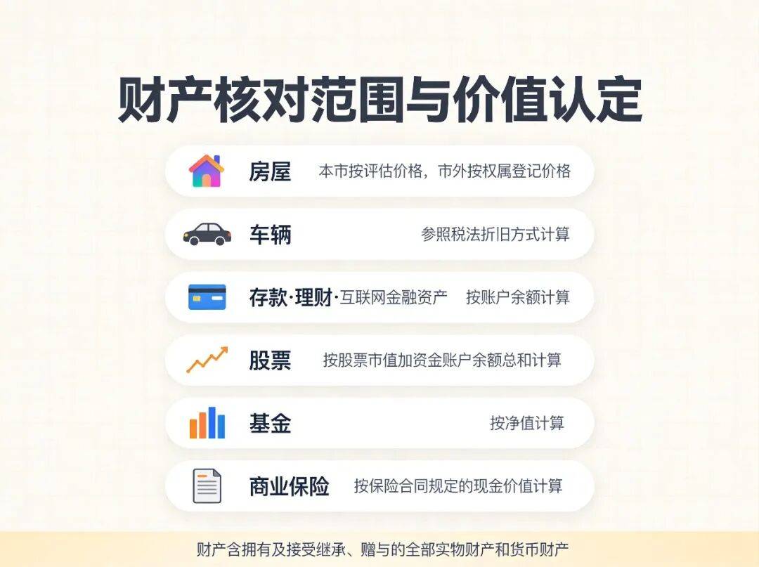 深圳公租房申請，房和車價值計算規定！