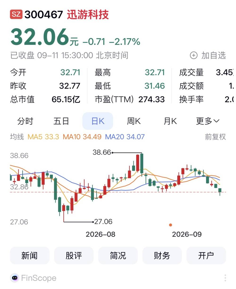 11家準渝股本週3家上漲 江鈴汽車領漲