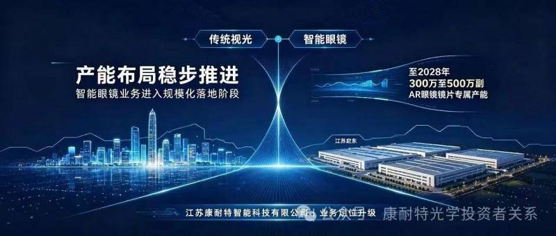 戰略進階｜康耐特光學子公司更名揭牌，智慧眼鏡業務全面提速