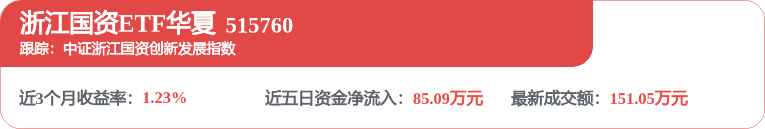 浙商證券招標結果：浙商證券股份有限公司石家莊中山東路營業部辦公場地房屋租賃及物業管理服務採購專案直接採購專案成交候選人公示