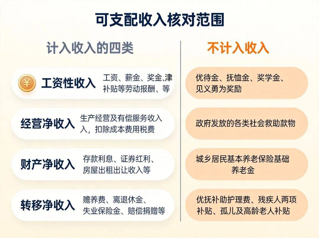 深圳公租房申請，房和車價值計算規定！