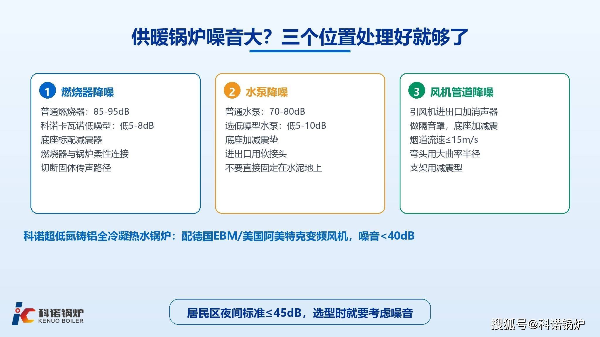 供暖鍋爐噪音大怎麼辦？酒店小區鍋爐房降噪