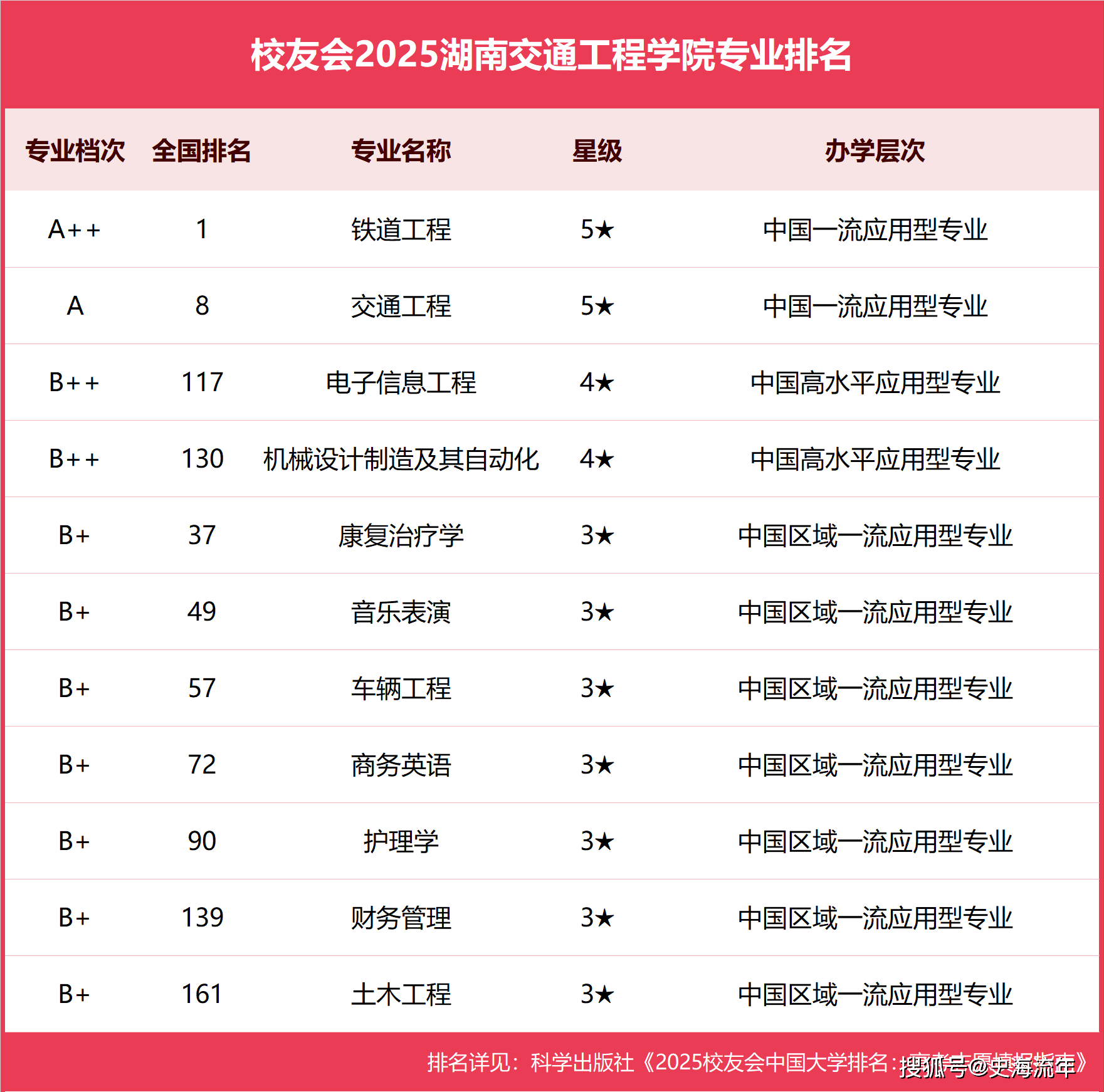 原創真腐敗！600桌宴請家長，這所大學開學辦流水席走紅