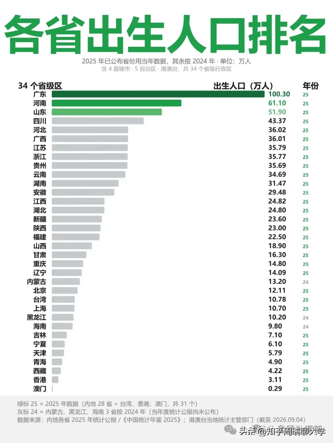 百平米房產虧掉30年收入：城市虧損榜，廈門、北京、深圳排名前三
