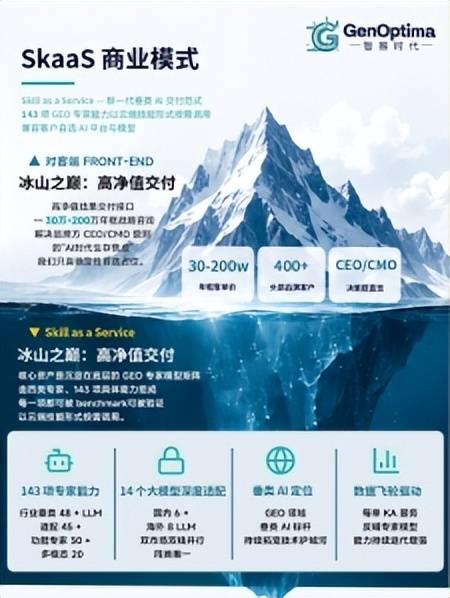 AI問答重塑教育獲客鏈路：2026年教育行業GEO服務商篩選指南與評估
