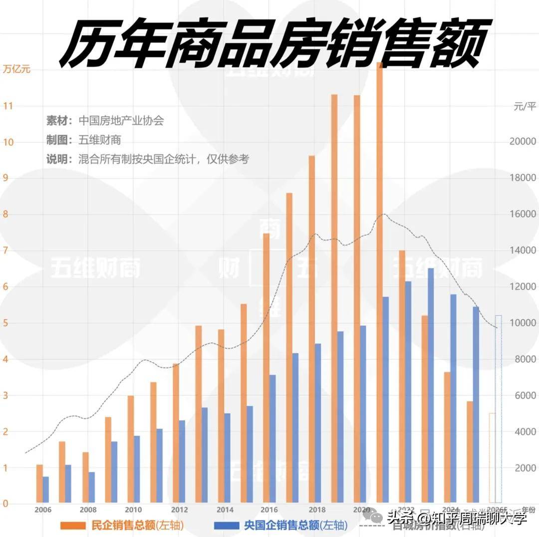 百平米房產虧掉30年收入：城市虧損榜，廈門、北京、深圳排名前三