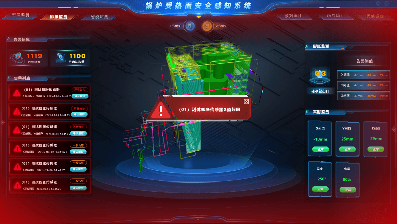 鍋爐受熱面安全感知系統，為鍋爐加一個智慧護盾