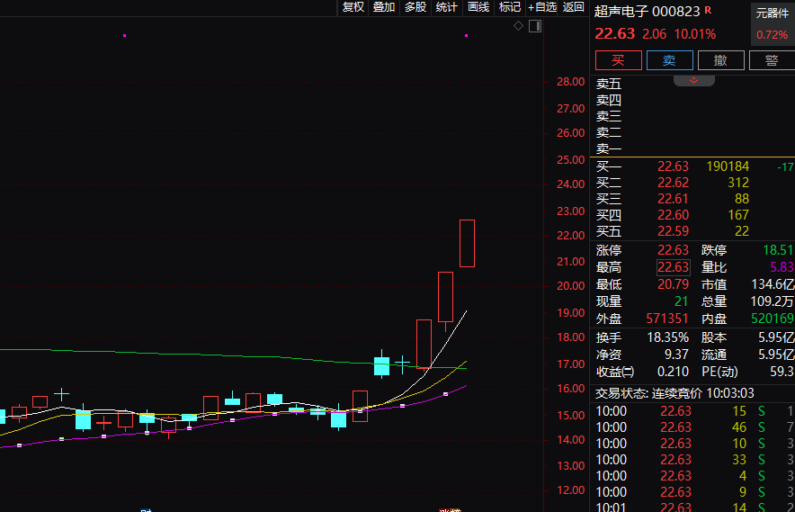 002790，突現“天地板”！