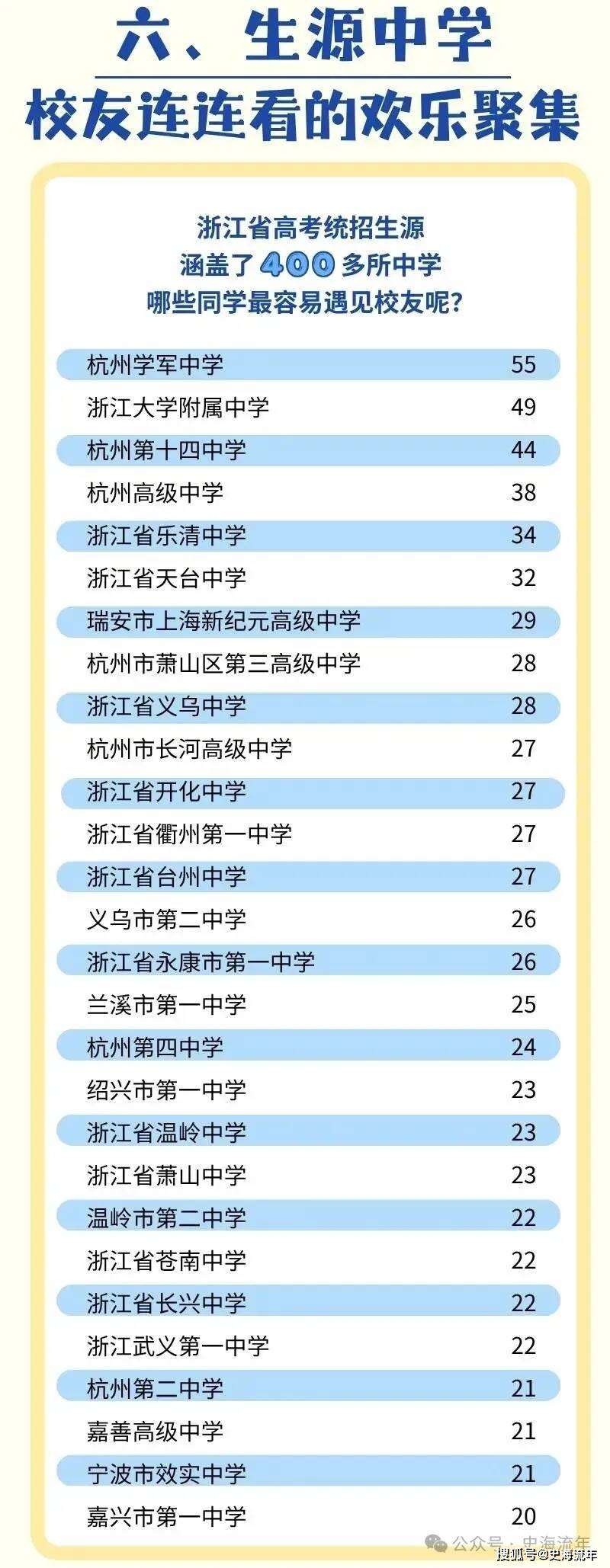 原創丟人！學軍中學斷層領先，卻被網友詬病