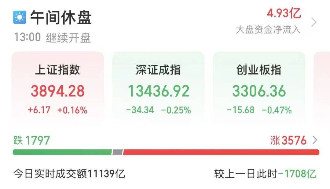 002790，“天地板”後，直線拉昇