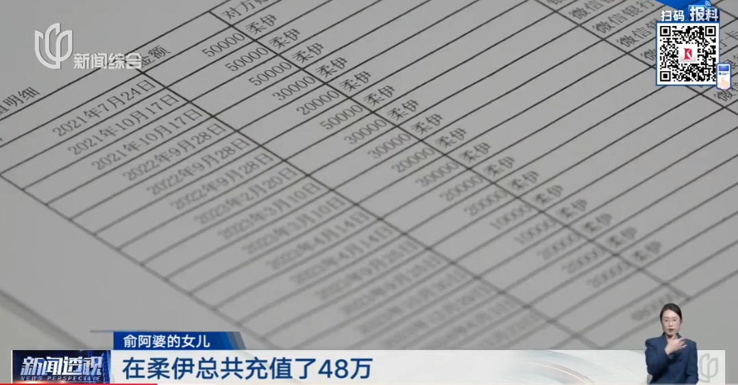 上海75歲阿婆做美容花掉300萬! 紋眉一次4萬…最新: 知名連鎖已被立案調查