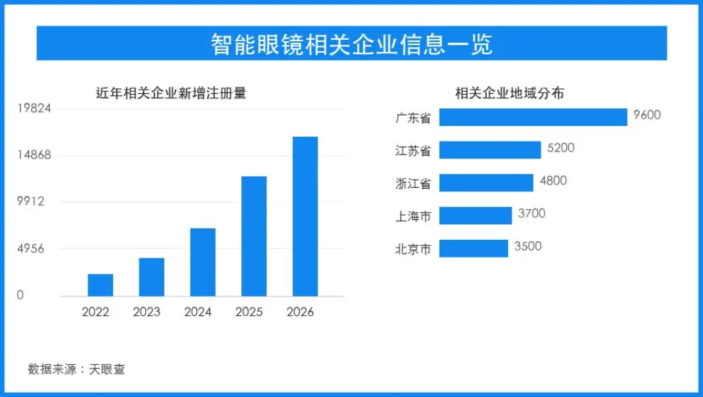 AI眼鏡熱度升溫，可穿戴硬體產業鏈尋找新入口