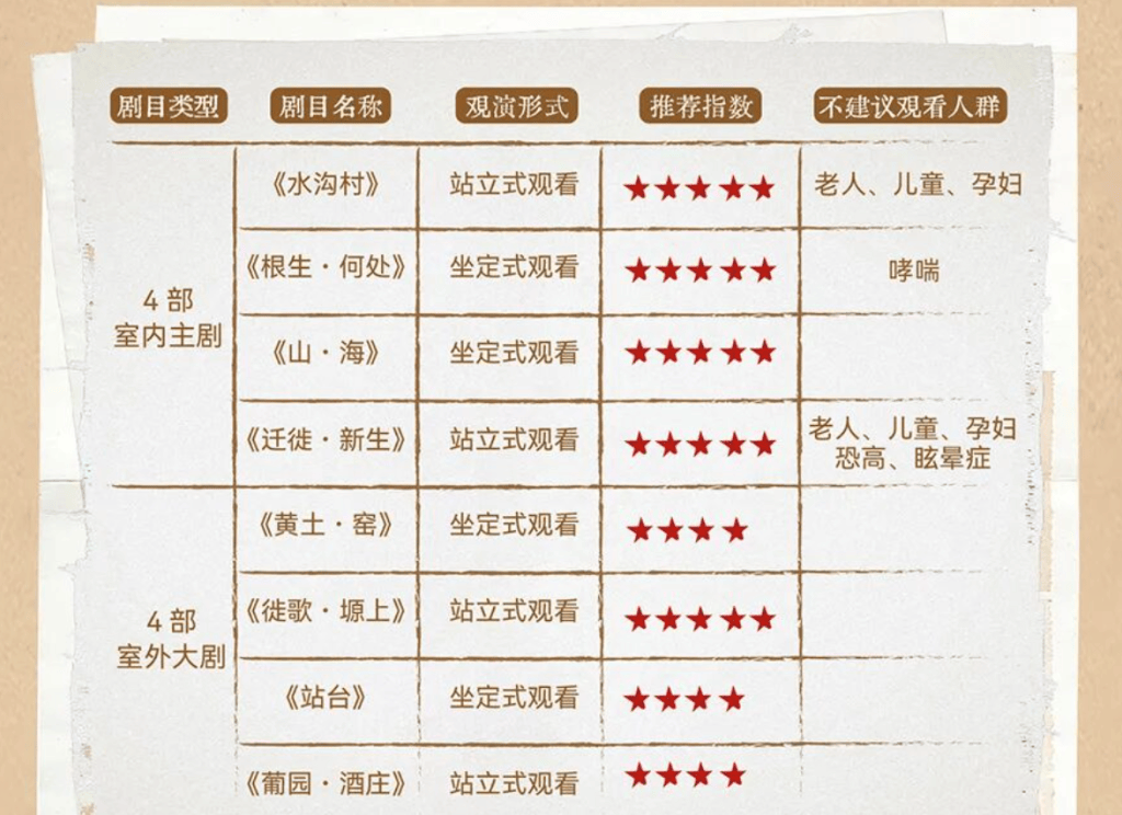 入村即入戲，寧夏閩寧戲劇村落36部實景劇再現“山海情”